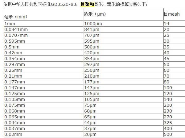 轻钙、重钙的细度微米和目数换算表-第1张-碳酸钙生产技术-淄博双威化工