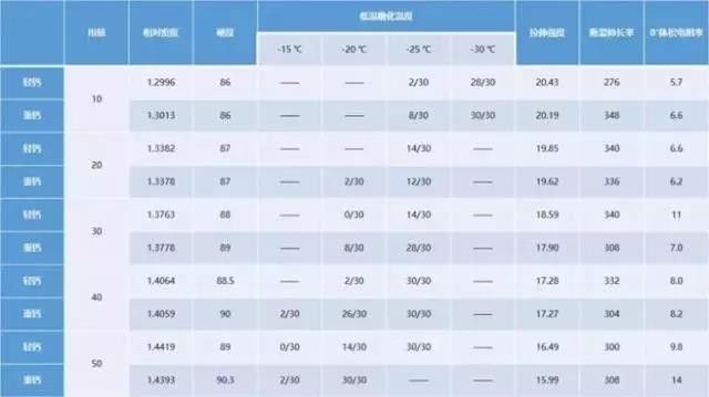 不同用量碳酸钙对材料性能的影响-第1张-碳酸钙生产技术-淄博双威化工