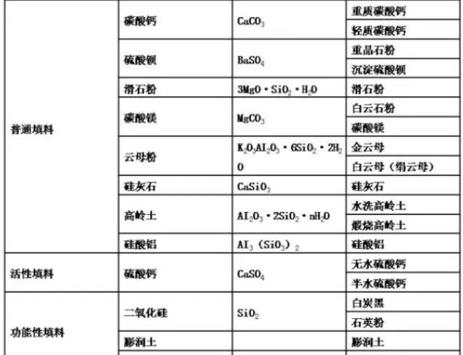 太精辟了！碳酸钙增强，滑石粉增韧，硫酸钡增光！-第1张-碳酸钙生产技术-淄博双威化工