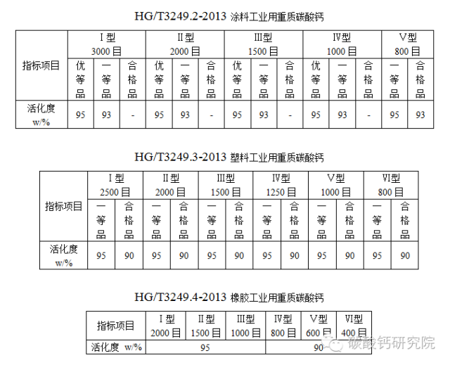 重质碳酸钙技术指标对下游应用性能的影响-第1张-碳酸钙生产技术-淄博双威化工