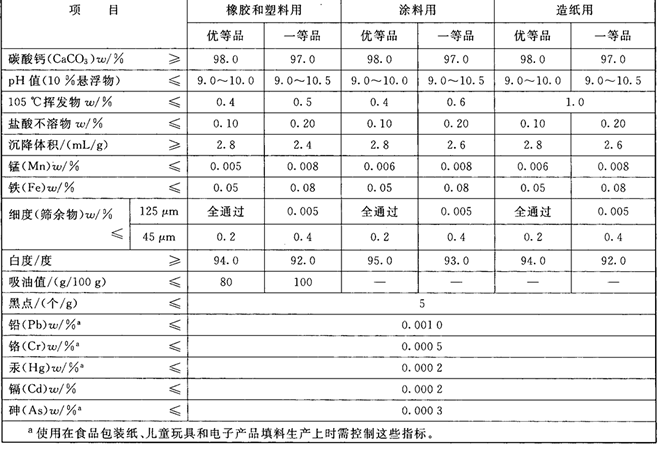 山东便宜的轻钙粉厂-第1张-公司动态-淄博双威化工