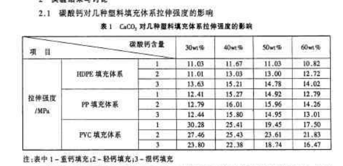 重钙和轻钙如何区别：堆积密度、白度、水分、比重-第1张-公司动态-淄博双威化工