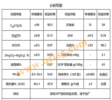 超白轻钙98白度轻钙粉生产厂家广西(附指标)-第1张-公司动态-淄博双威化工